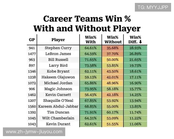 NBA胜率怎么算:了解NBA球队胜率的计算方法与排名体系 NBA胜率怎么算:了解NBA球队胜率的计算方法与排名体系