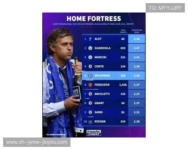 英超2023年1月最佳主教练颁奖结果公布 英超2023年1月最佳主教练颁奖结果公布