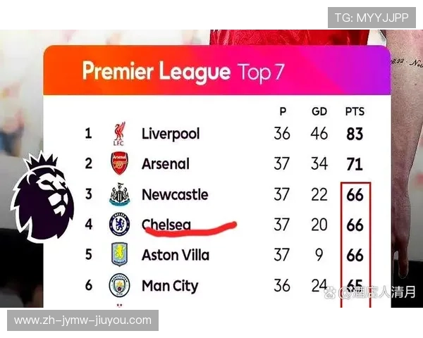 英超第四名的真实含金量 欧战门票背后的激烈争夺