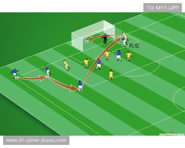 足球比赛中的快速反击与进攻战术